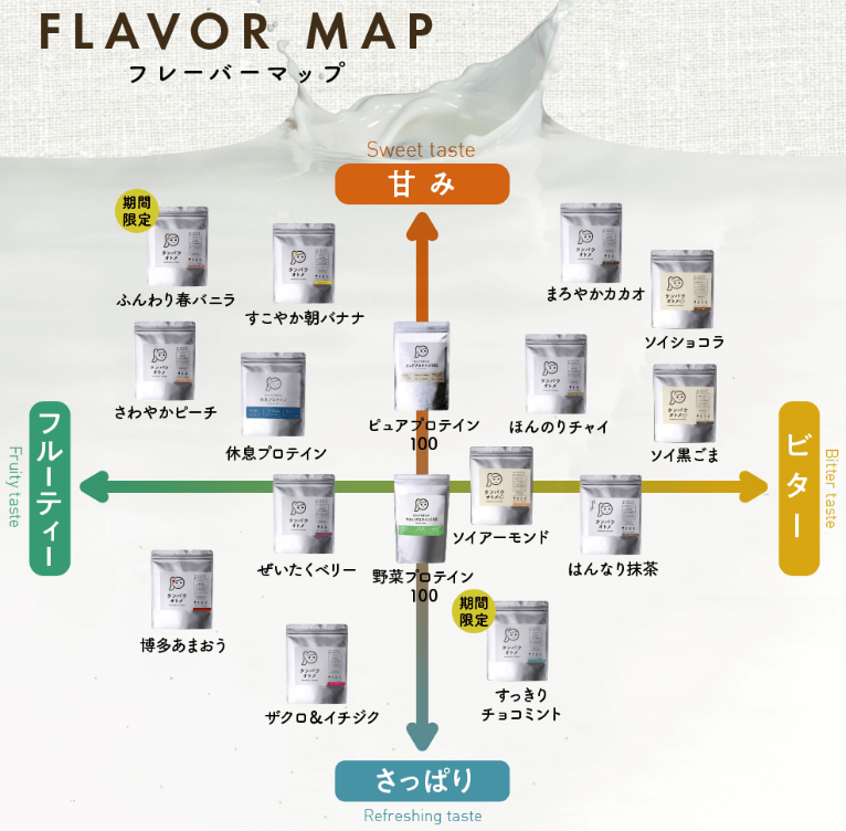 タンパクオトメ、フレーバーマップ